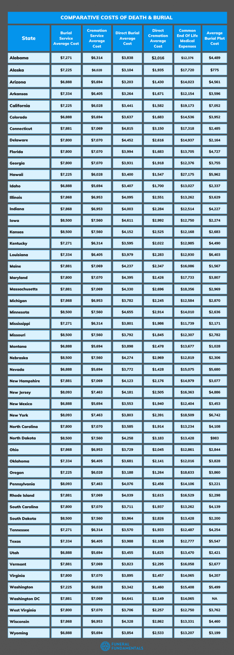 how-much-does-a-funeral-cost-full-breakdown-state-averages