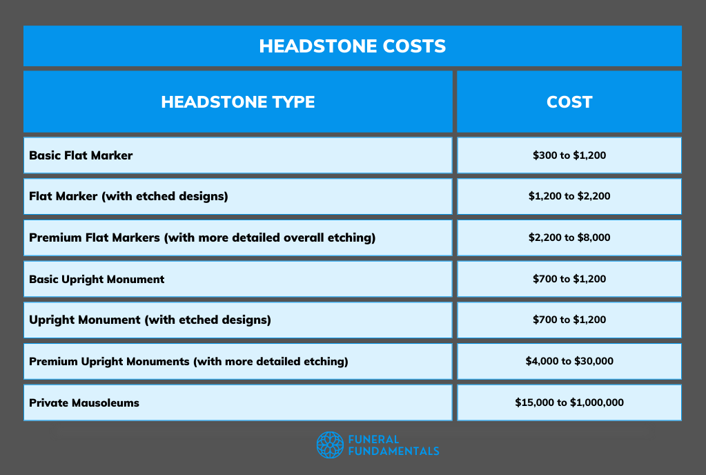 Headstone Cost